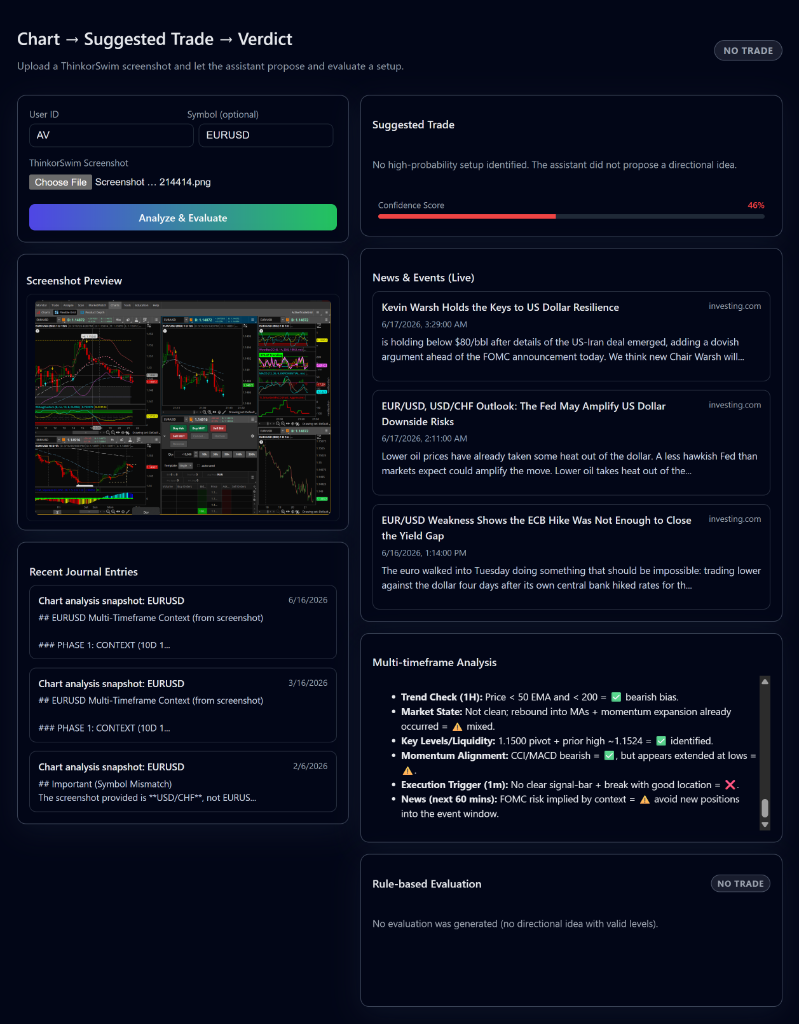 AI Trade Assistant